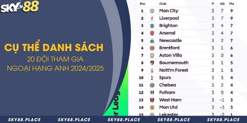 Cập nhật danh sách mới các đội tuyển tham gia ngoại hạng Anh 2 Cụ thể danh sách 20 đội tham gia ngoại hạng Anh 2024/2025